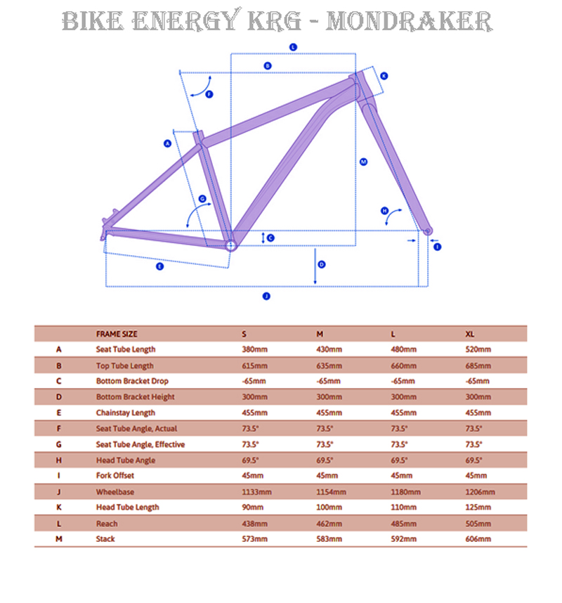 mondraker-panzer-geometry